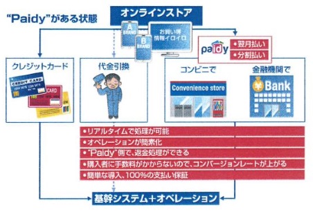 購入者が決まっております。 チャートがしっかり読めるようになるFX入門（佐藤 正和）｜翔